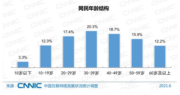 我国网民规模超过10亿！互联网普及率达71.6%