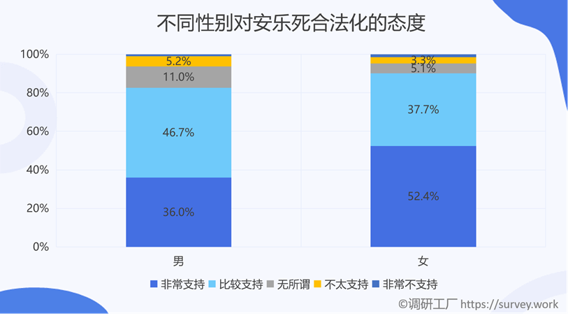 是什么样的原因让全国86%的人都支持安乐死合法化?