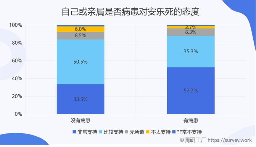 是什么样的原因让全国86%的人都支持安乐死合法化?
