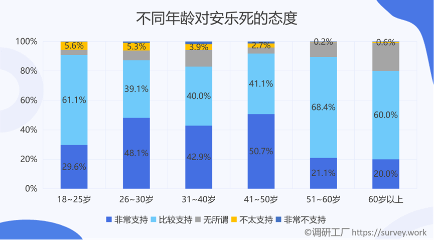 是什么样的原因让全国86%的人都支持安乐死合法化?
