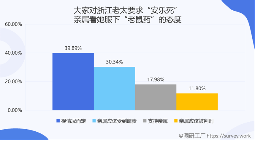 是什么样的原因让全国86%的人都支持安乐死合法化?