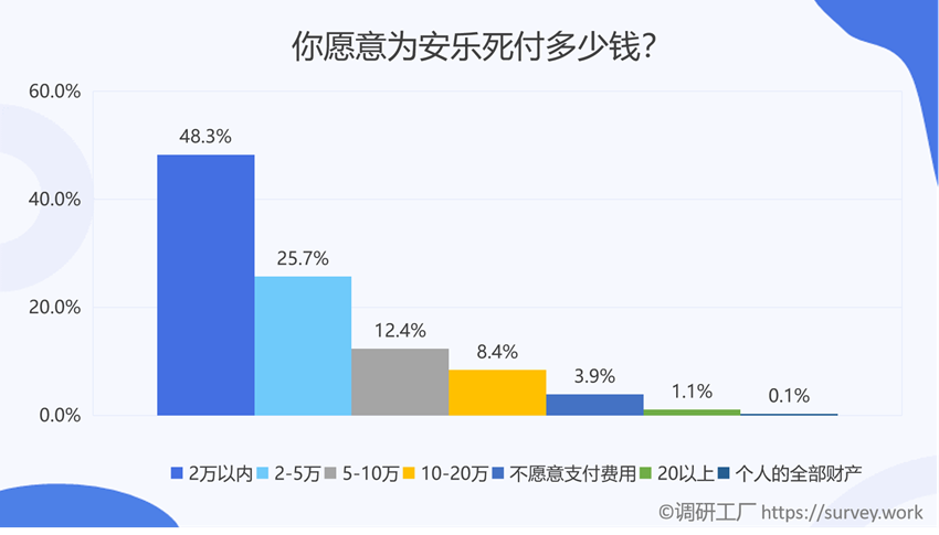 是什么样的原因让全国86%的人都支持安乐死合法化?