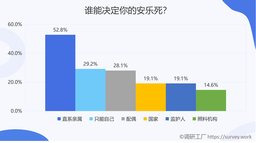 是什么样的原因让全国86%的人都支持安乐死合法化?
