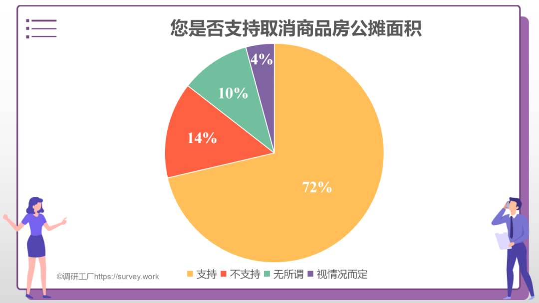 重磅！2022年公摊面积要“全面取消”，你怎么看？