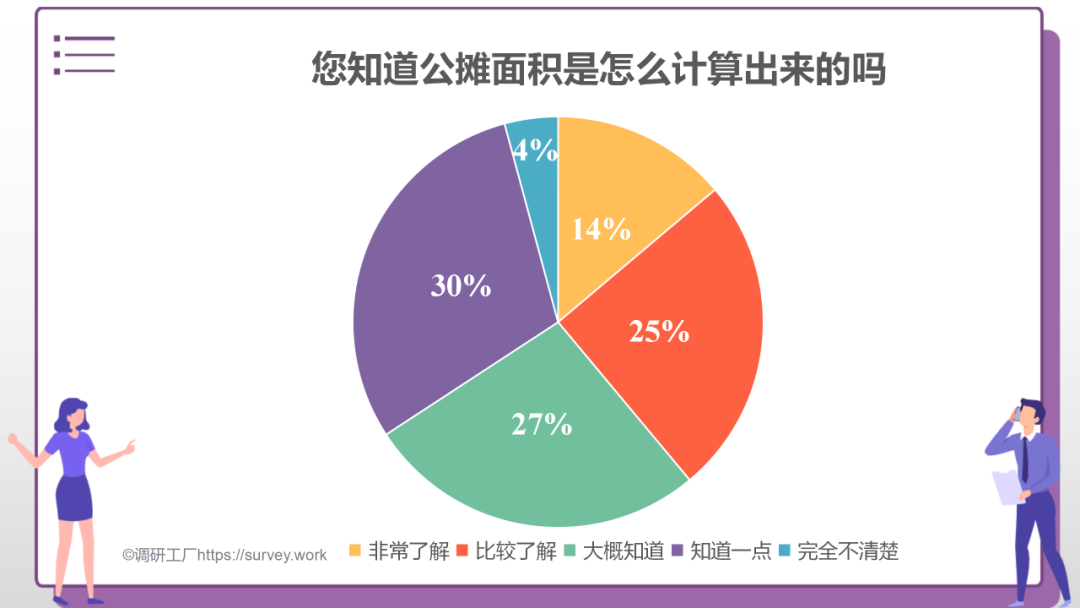 重磅！2022年公摊面积要“全面取消”，你怎么看？