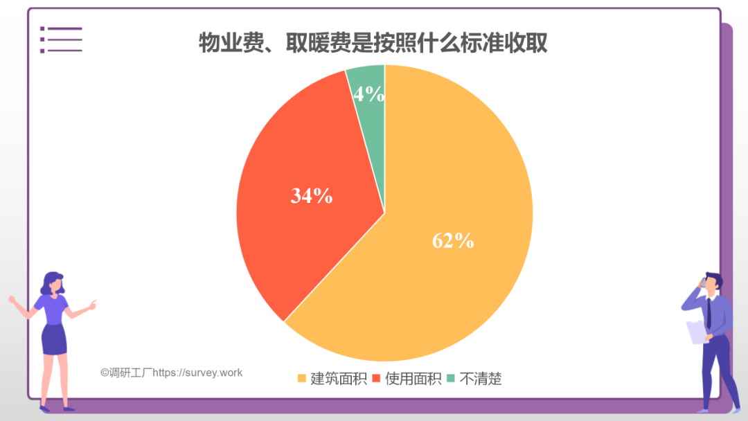 重磅！2022年公摊面积要“全面取消”，你怎么看？