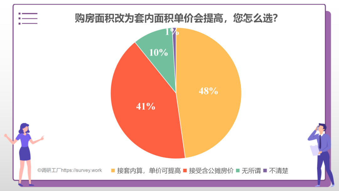 重磅！2022年公摊面积要“全面取消”，你怎么看？